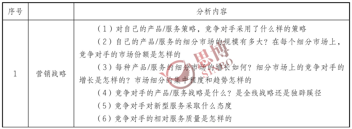 思博咨詢/企業(yè)年度經(jīng)營計劃/制造業(yè)年度總目標(biāo)制定/職能戰(zhàn)略分析表